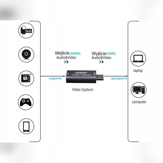 Кепчър карта HDMI към USB – 4K вход, Full HD 1080p/30 fps